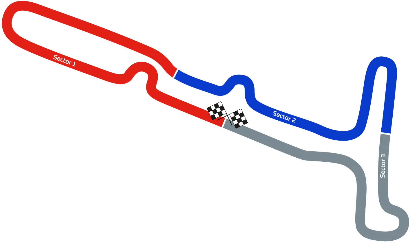 KZ2 Round 2 &#8211; Fulbeck track