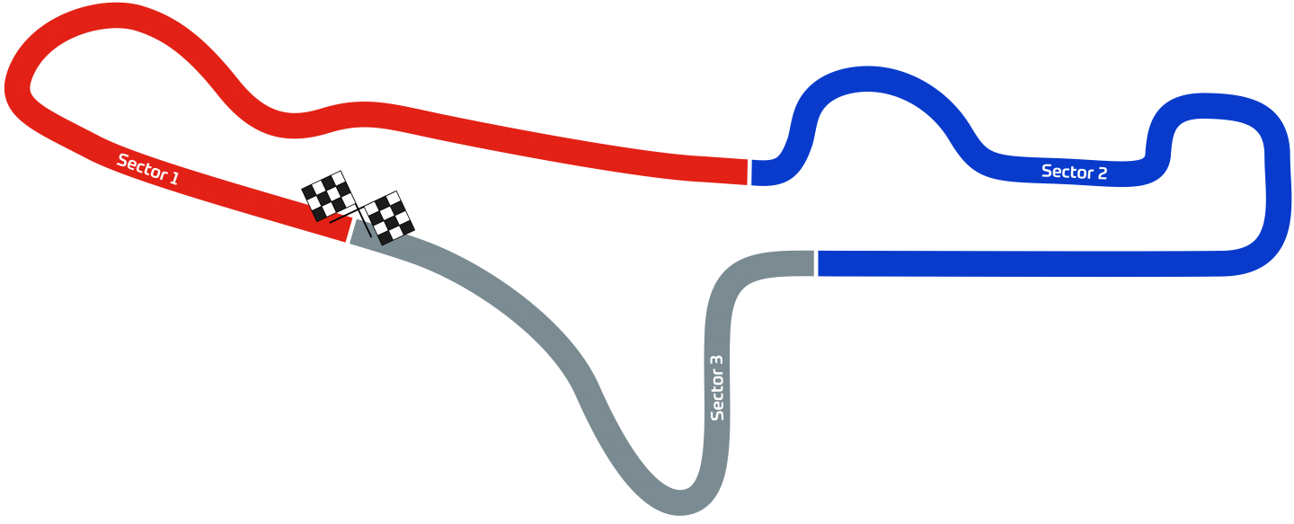 KZ2 Round 3 &#8211; Kimbolton track