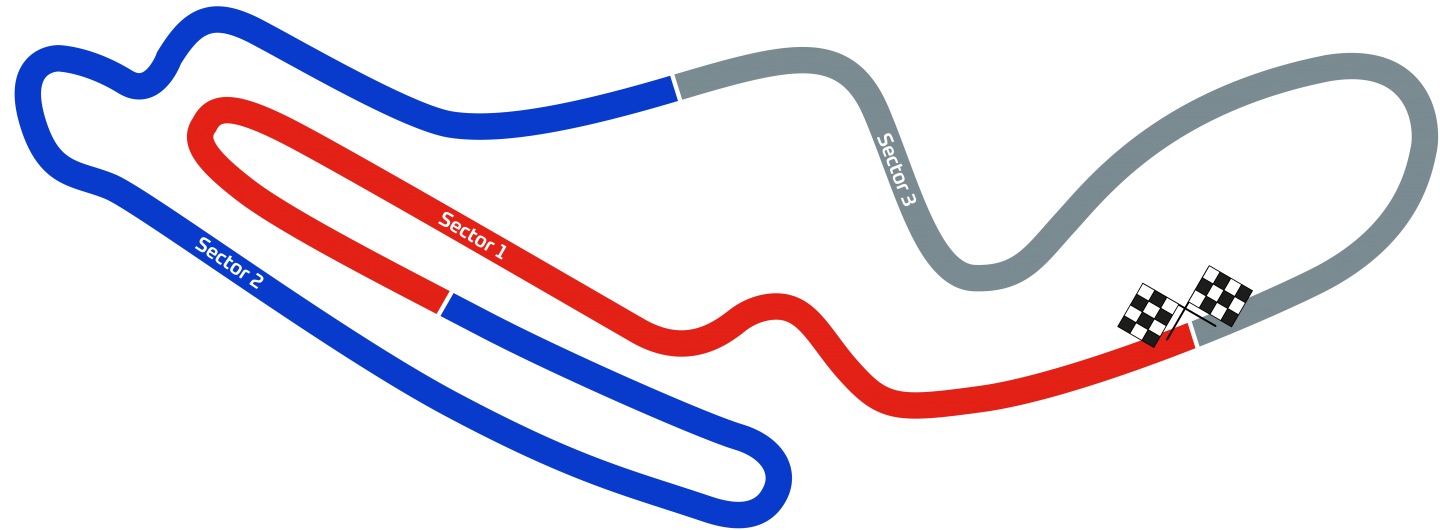 Bambino Round 1 &#8211; Rowrah track