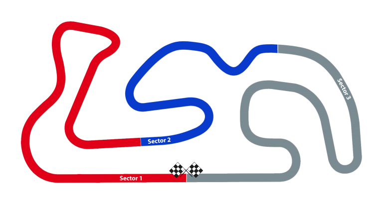 Honda Round 3 &#8211; Warden Law track